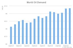 Content Dam Ogj Online Articles 2016 05 May Ie A Omr Demand Content Dam Ogj Online Articles 2016 05 May Ie A Omr Demand