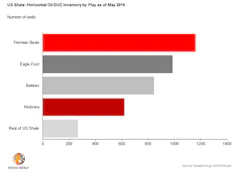 Content Dam Ogj Online Articles 2016 05 Rystad Ducs