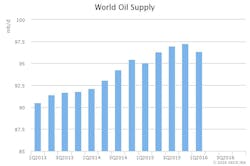 May Iea Omr World Supply May Iea Omr World Supply