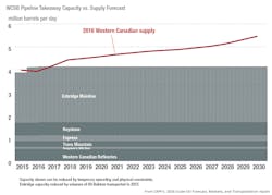 Capp Pipeline Output Capp Pipeline Output