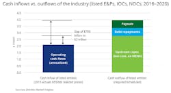 Deloitte Cash Inflows Outflows Deloitte Cash Inflows Outflows