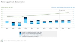 Eia Steo June Consumption Eia Steo June Consumption