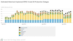 Eia Steo June Opec Outages