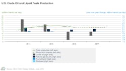 Eia Steo June Us Production Eia Steo June Us Production