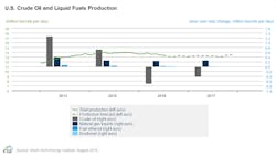 Content Dam Ogj Online Articles 2016 08 Aug Eia Steo Us Prod Content Dam Ogj Online Articles 2016 08 Aug Eia Steo Us Prod