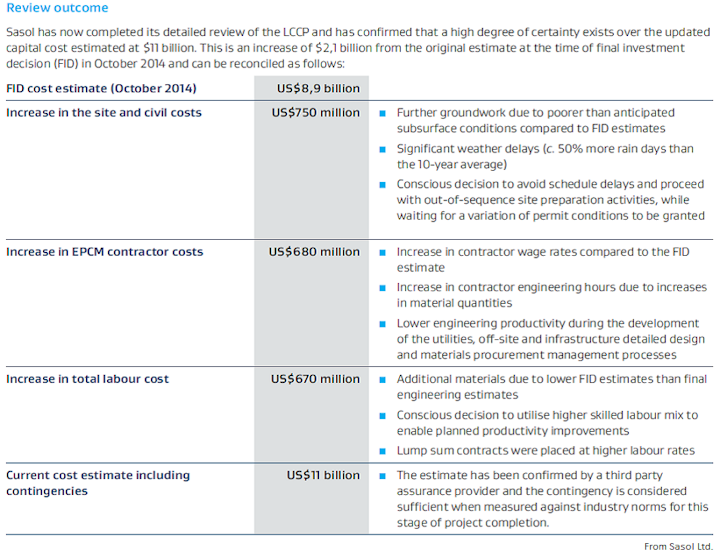 Content Dam Ogj Online Articles 2016 08 Sasol Lccp Chart