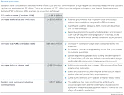 Content Dam Ogj Online Articles 2016 08 Sasol Lccp Chart Content Dam Ogj Online Articles 2016 08 Sasol Lccp Chart
