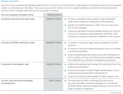 Content Dam Ogj Online Articles 2016 08 Sasol Lccp Chart Content Dam Ogj Online Articles 2016 08 Sasol Lccp Chart