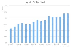 Sept Iea Omr World Demand Sept Iea Omr World Demand