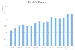 Content Dam Ogj Online Articles 2016 10 Oct Iea Omr Demand Content Dam Ogj Online Articles 2016 10 Oct Iea Omr Demand
