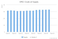 Oct Iea Omr Opec Supply Oct Iea Omr Opec Supply