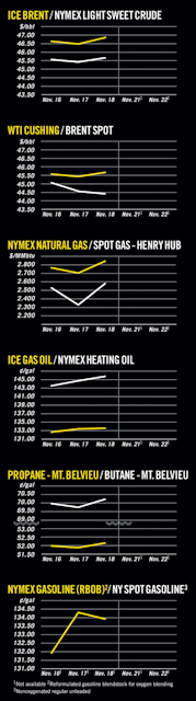 Ogj Newsletter Oil Gas Journal