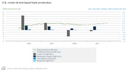 Content Dam Ogj Online Articles 2016 11 Nov Eia Steo Us Production Content Dam Ogj Online Articles 2016 11 Nov Eia Steo Us Production