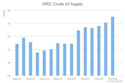 Content Dam Ogj Online Articles 2016 11 Nov Iea Omr Opec Supply Content Dam Ogj Online Articles 2016 11 Nov Iea Omr Opec Supply