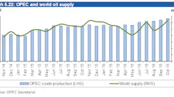 Content Dam Ogj Online Articles 2016 11 Nov Opec Omr Supply