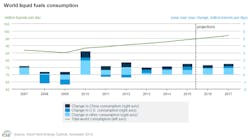 Nov Eia Steo World Consumption Nov Eia Steo World Consumption