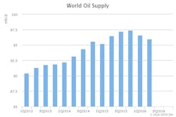 Nov Iea Omr World Supply Nov Iea Omr World Supply