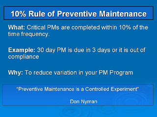 10 Rule Of Preventive Maintenance
