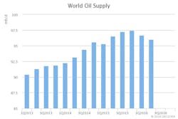 Dec Iea Omr World Supply Dec Iea Omr World Supply