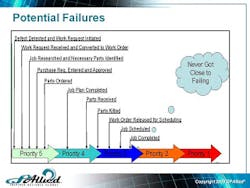 Planningscheduling Planningscheduling