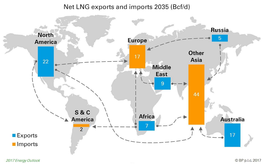 BP Energy Outlook: Global Energy Demand To Grow 30% To 2035 | Oil & Gas ...