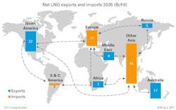 Bp Energy Outlook 2017 Lng Bp Energy Outlook 2017 Lng