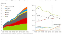 Content Dam Ogj Online Articles 2017 01 Bp Energy Outlook 2017 Primary Energy