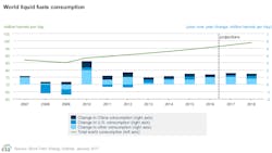 Jan Eia Steo World Consumption Jan Eia Steo World Consumption