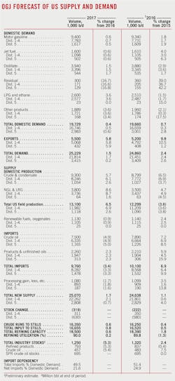 170102ogj 22 170102ogj 22