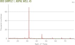 1702ogjdes Z01 1702ogjdes Z01