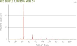 1702ogjdes Z03 1702ogjdes Z03