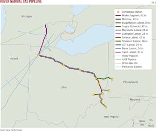 Pipeline construction plans shrink | Oil & Gas Journal