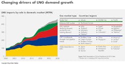 2017 Shell Lng Outlook Demand Drivers 2017 Shell Lng Outlook Demand Drivers