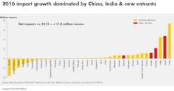 2017 Shell Lng Outlook Import Growth 2017 Shell Lng Outlook Import Growth