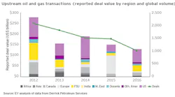 Content Dam Ogj Online Articles 2017 02 E Y 2016 Upstream Deals