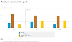 Feb Eia Steo Consumption Growth