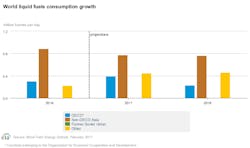 Feb Eia Steo Consumption Growth Feb Eia Steo Consumption Growth