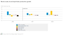 Feb Eia Steo Production Growth Feb Eia Steo Production Growth