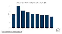 Content Dam Ogj Online Articles 2017 03 Iea Oil 2017 Global Demand Growth