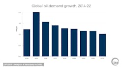 Content Dam Ogj Online Articles 2017 03 Iea Oil 2017 Global Demand Growth