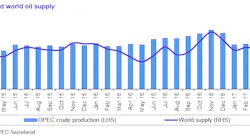 Content Dam Ogj Online Articles 2017 04 Apr Iea Omr Opec World Supply