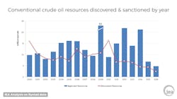 Content Dam Ogj Online Articles 2017 04 Iea 2016 Global Oil Discoveries Content Dam Ogj Online Articles 2017 04 Iea 2016 Global Oil Discoveries