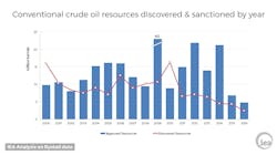 Content Dam Ogj Online Articles 2017 04 Iea 2016 Global Oil Discoveries