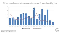 Content Dam Ogj Online Articles 2017 04 Iea 2016 Global Oil Discoveries Content Dam Ogj Online Articles 2017 04 Iea 2016 Global Oil Discoveries
