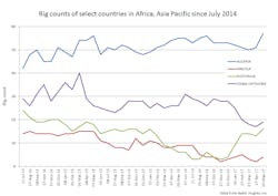 Content Dam Ogj Online Articles 2017 05 Bhi April 2017 Rig Counts Africa Asia Pacific Content Dam Ogj Online Articles 2017 05 Bhi April 2017 Rig Counts Africa Asia Pacific