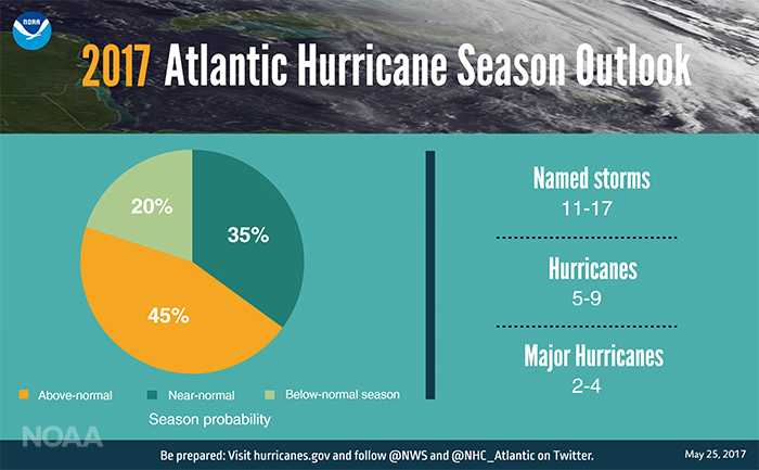 Content Dam Ogj Online Articles 2017 05 Noaa 2017 Hurricane Season