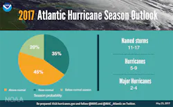 Content Dam Ogj Online Articles 2017 05 Noaa 2017 Hurricane Season