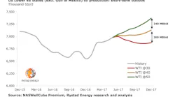 Content Dam Ogj Online Articles 2017 05 Rystad Lower 48 Oil Production