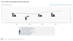 Eia May Steo Us Prod Eia May Steo Us Prod