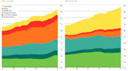 Content Dam Ogj Online Articles 2017 06 Bp Statistical Review 2017 Oil Cons Prod